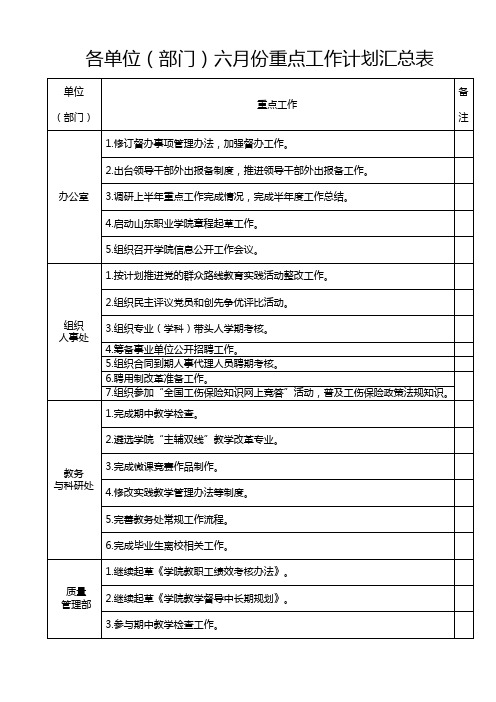 各单位部门六月份重点工作计划汇总表