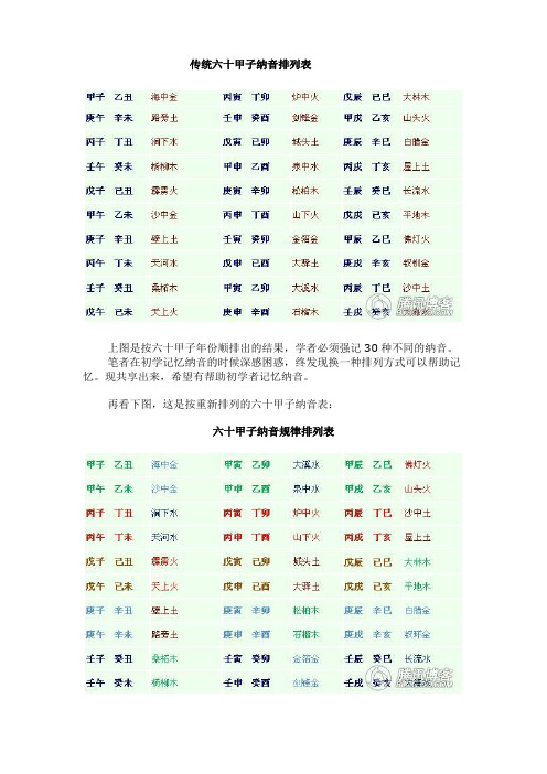 传统六十甲子纳音排列表