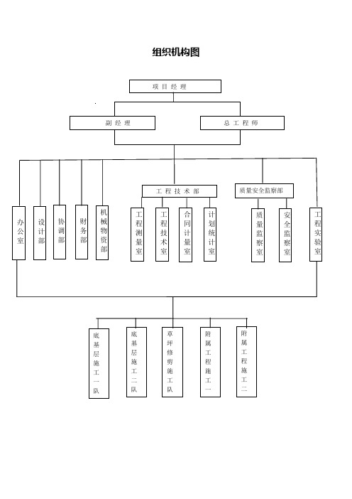 公司组织机构、质量保证体系图