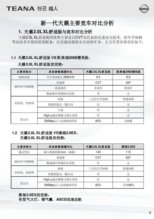 新一代天籁主要竞品分析