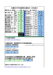 UC3842反激式变压器设计软件(最实用)