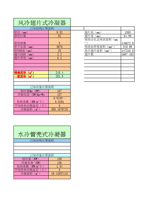 冷凝器选型