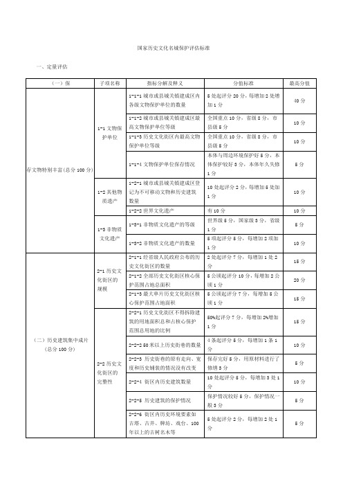 国家历史文化名城保护评估标准