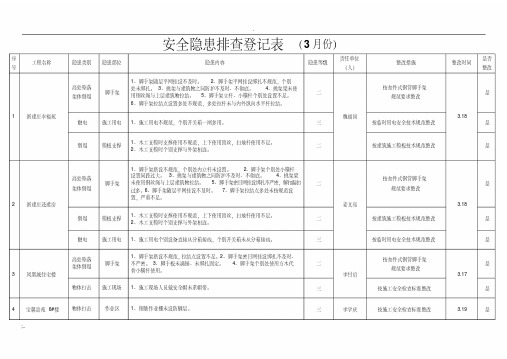 安全隐患排查登记表