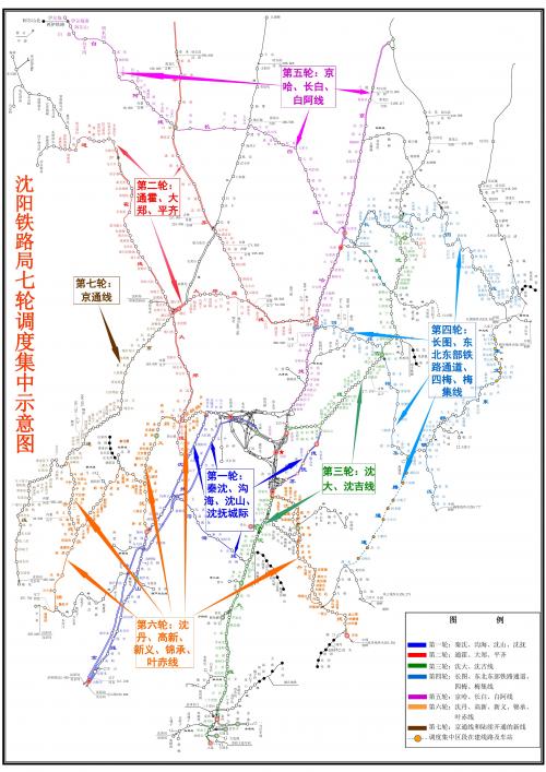 沈局七轮调度集中示意图