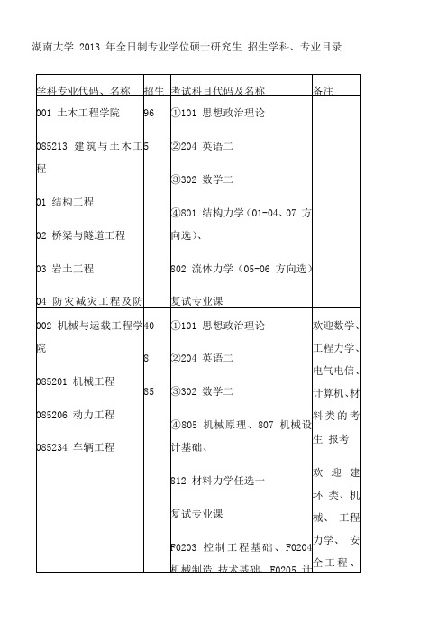 2014年湖南大学考研资料