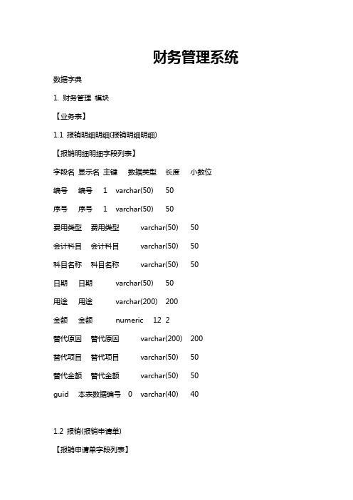 (财务知识)财务管理系统数据字典