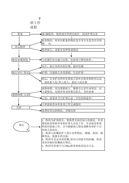 ICU各工作流程图(1)