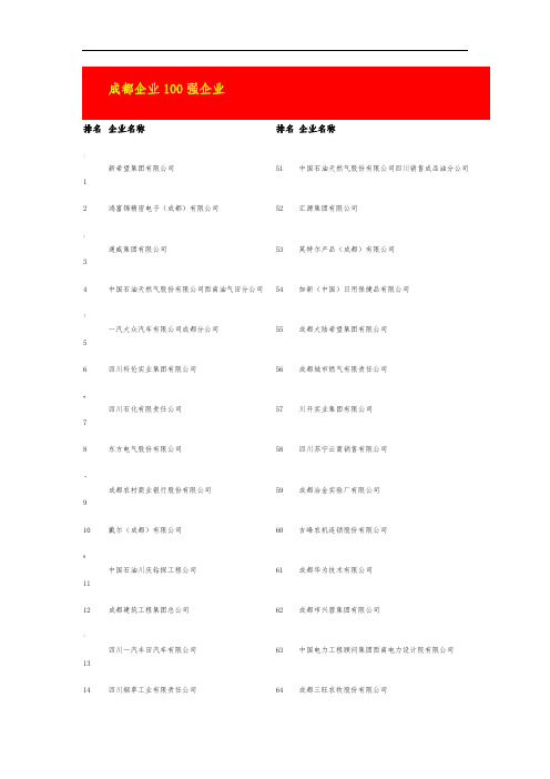 成都企业100强企业