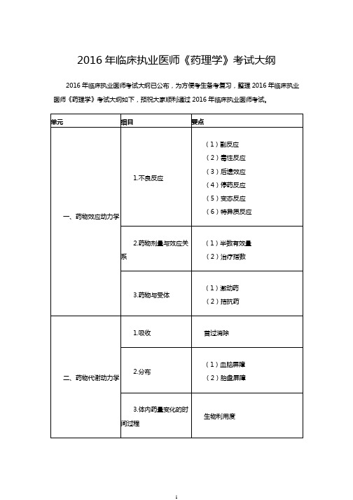 2016年临床执业医师《药理学》考试大纲