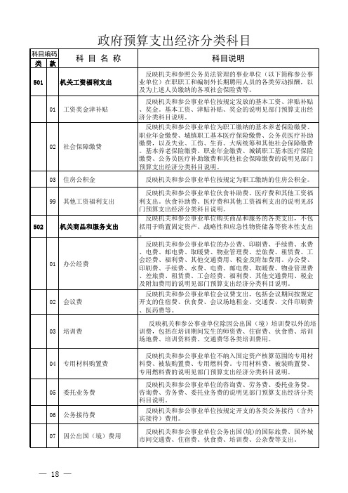 2018政府预算支出经济分类科目详细说明