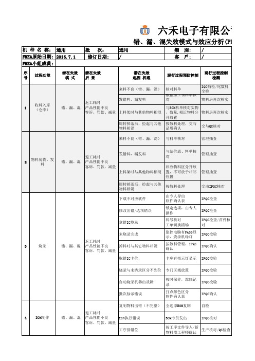 PFEMA(错、漏、混)