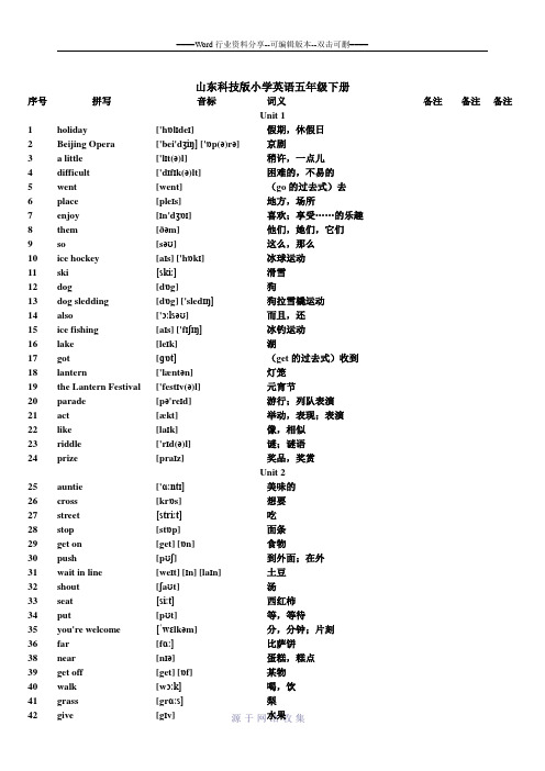 (完整版)山东科技版小学英语五年级下册词汇表带音标