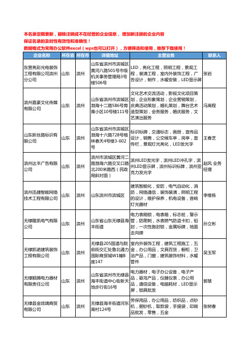 2020新版山东省滨州LED显示屏工商企业公司名录名单黄页大全61家