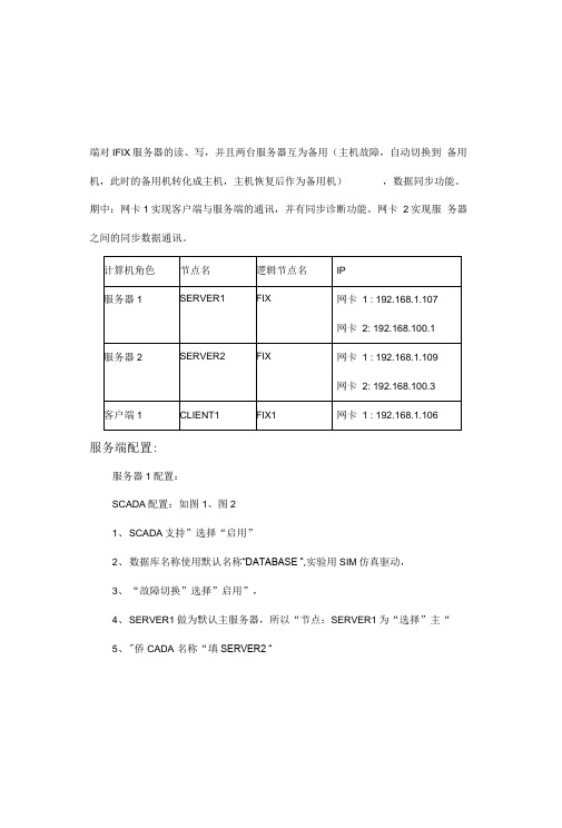 IFIX5.1环境下的IFIX服务器、客户端配置