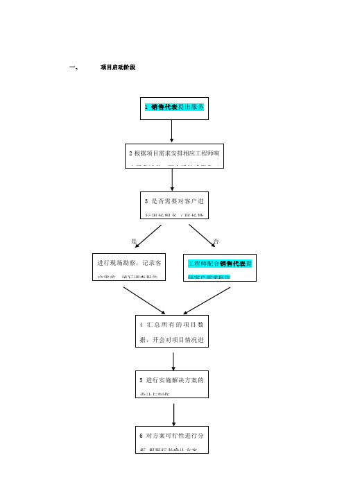 系统集成项目实施流程