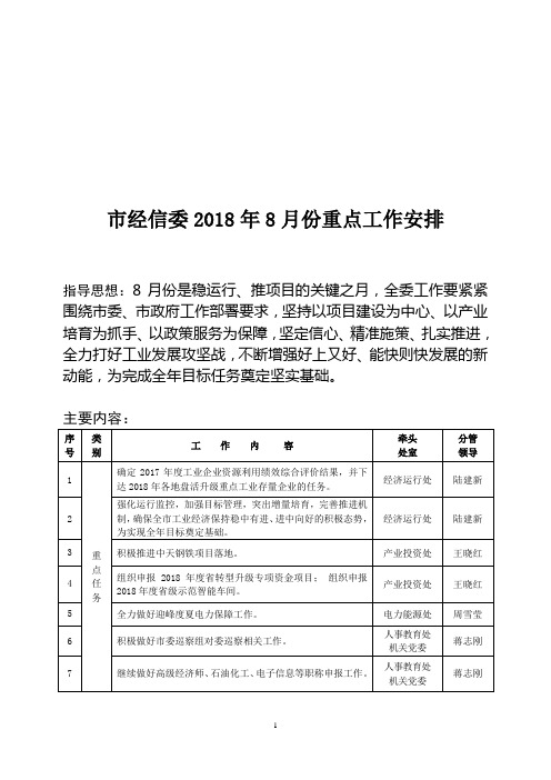 市经信委2018年8月份重点工作安排