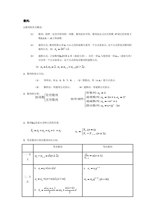 上海数学高二知识点总结