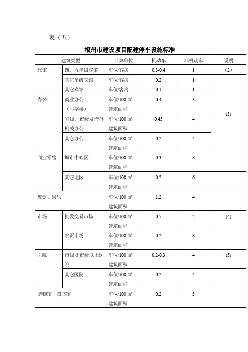 福州市建设项目配建停车设施标准