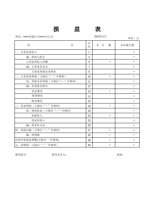 损益表Excel图表模板