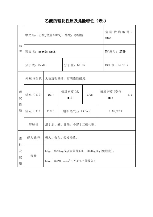 乙酸的理化性质及危险特性表