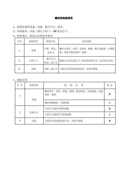 螺丝类检验规范