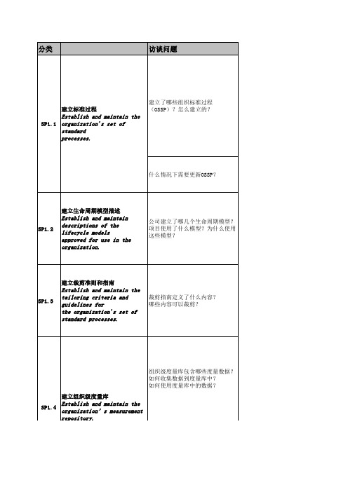 CMMI3级访谈问题(最新)