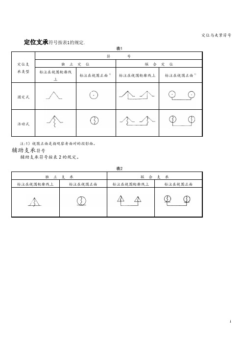 定位与夹紧符号