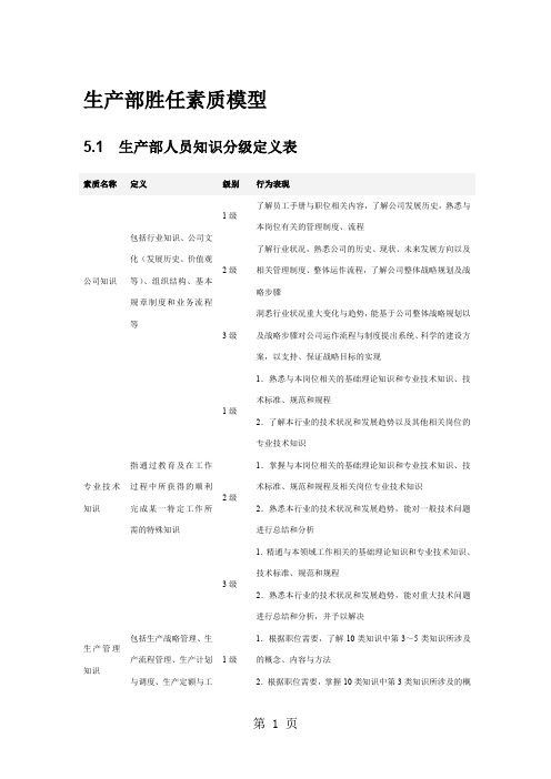 生产部胜任素质模型共9页