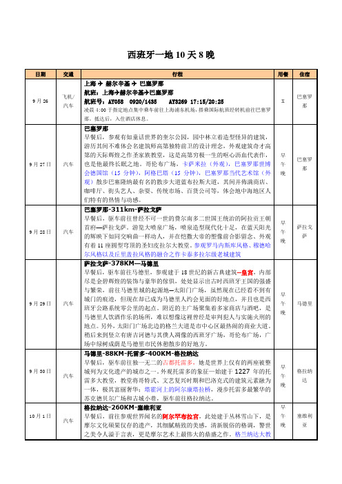 西班牙一地10天8晚 (1)