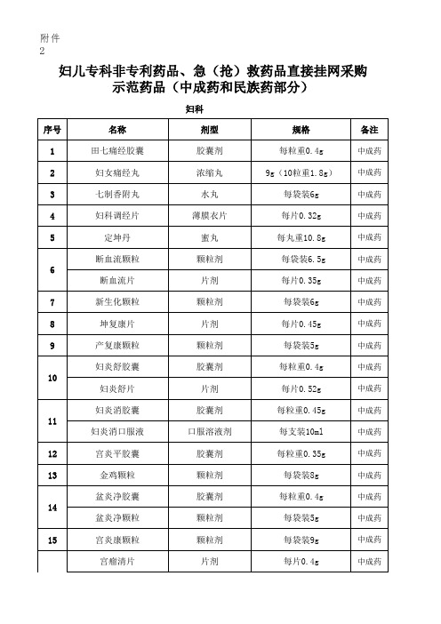 妇儿专科非专利药品、急(抢)救药品直接挂网采购示范药品(中成药和民族医药部分)