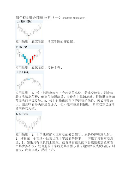 75个K线组合图解分析