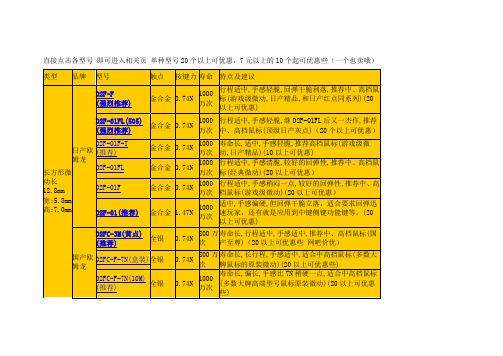 微动参数大全-各种欧姆龙微动的参数(转帖)