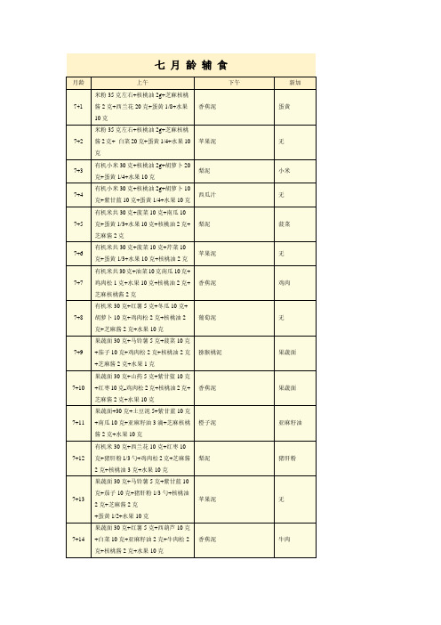 宝宝7个月辅食表大全 -