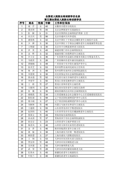 全国老人院院长培训班学员名录_22699