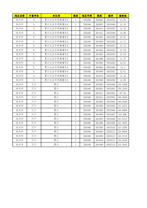 杭州市在册市场主体的企业信息(杭州)