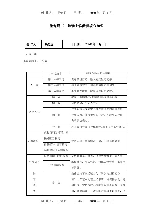 高考二轮复习考前微点冲关夺分第一章核心知识再强化Ⅱ阅读核心知识再强化微专题三熟读