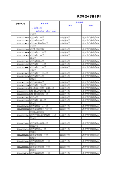 武汉地区中学基本信息