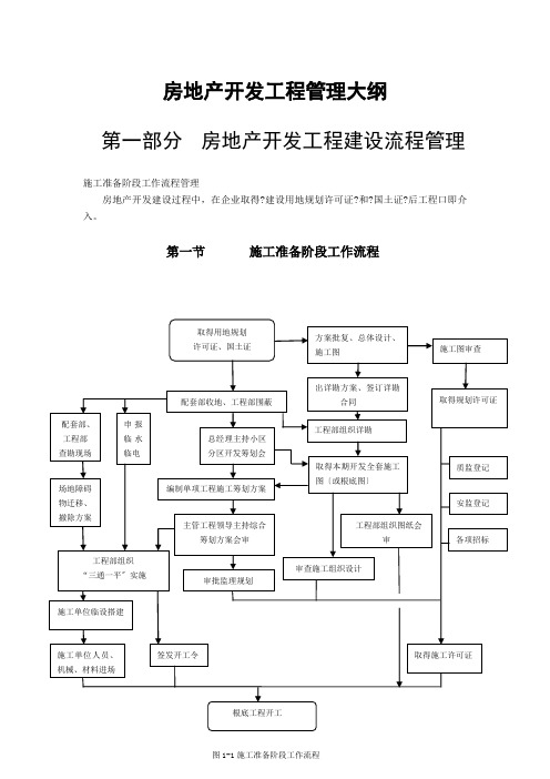 上海康都房地产开发工程建设及工作流程管理大纲_86页