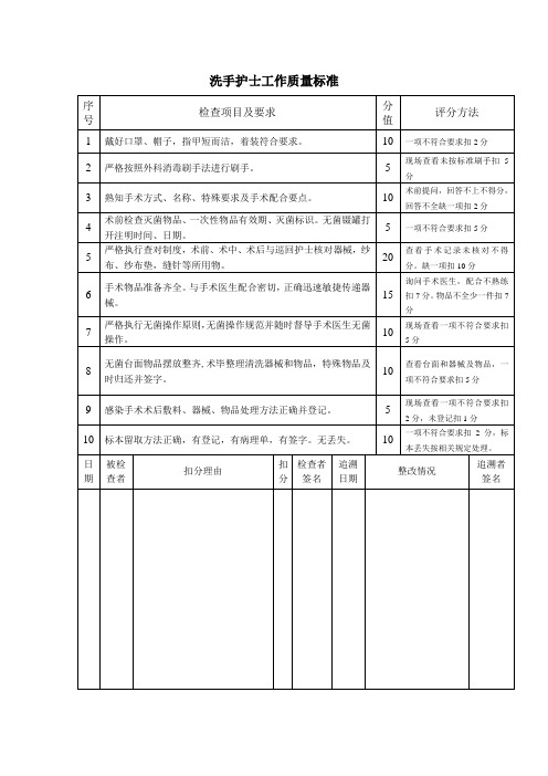 手术室护士长工作手册