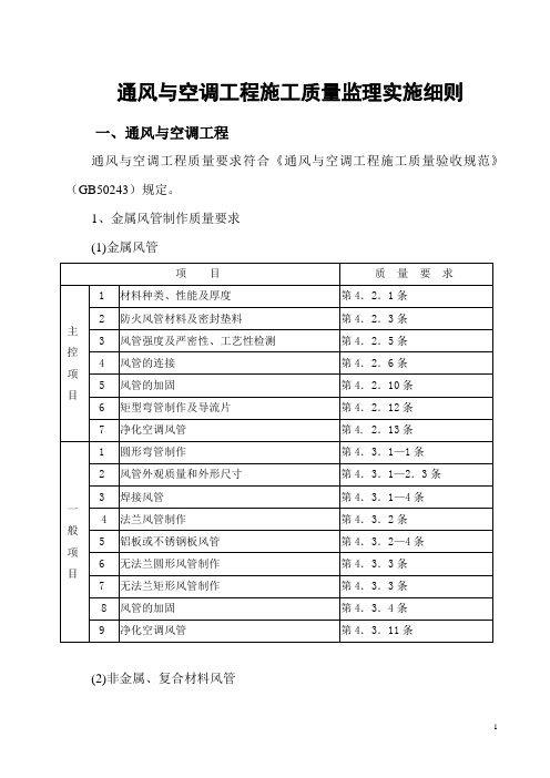 通风与空调工程施工质量监理实施细则DOC