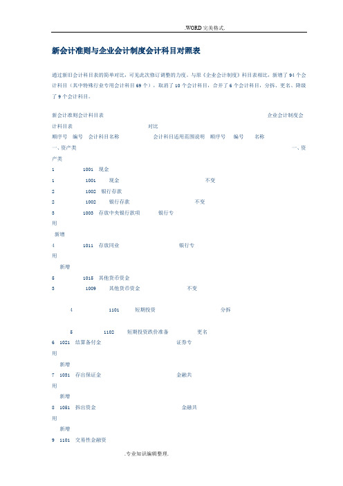 新会计准则及企业会计制度会计科目对照表