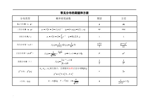 常见分布的期望和方差 (2)