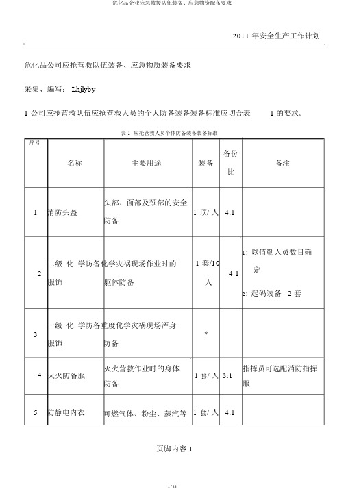 危化品企业应急救援队伍装备、应急物资配备要求