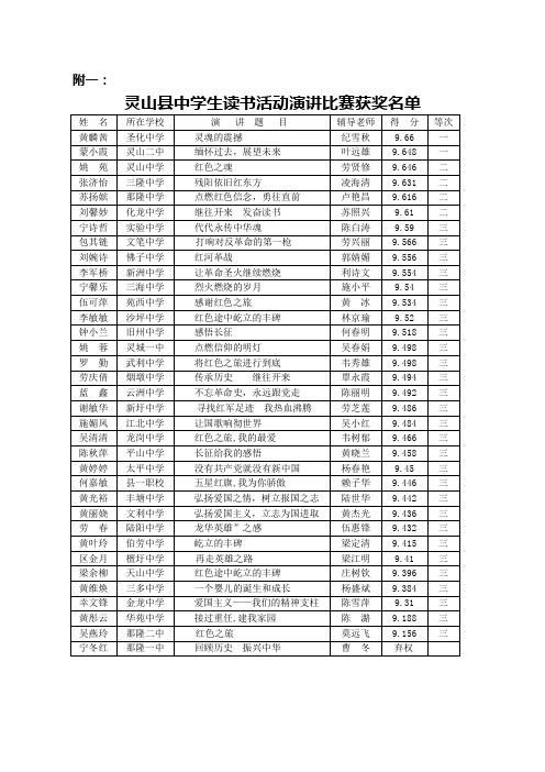 灵山演讲排名