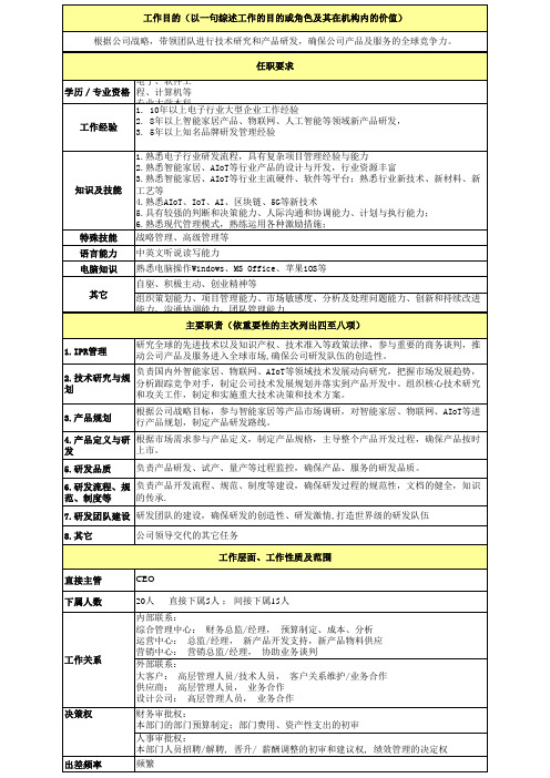 研发总监岗位职责JD、KPI、激励(责权利) 