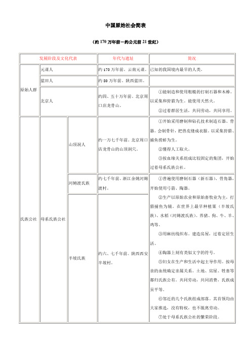 中国原始社会简表