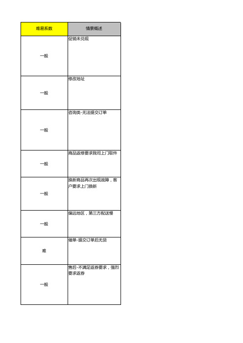 情景案例(京东好客服比赛用) 24题