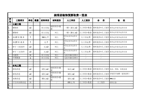 人工费、材料费预算价目表