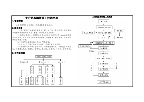 土方路基填筑施工技术交底